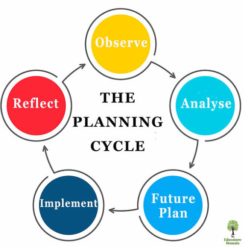 Planning Cycle