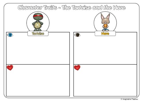 Character Traits Fables 1