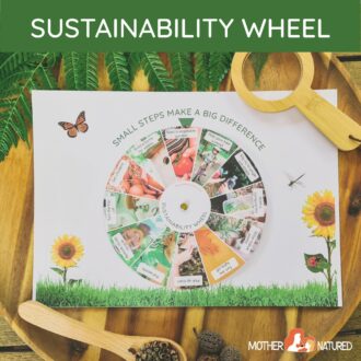 Sustainbility Printable