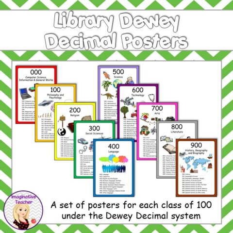 Library Dewey Decimal Posters Square Cover