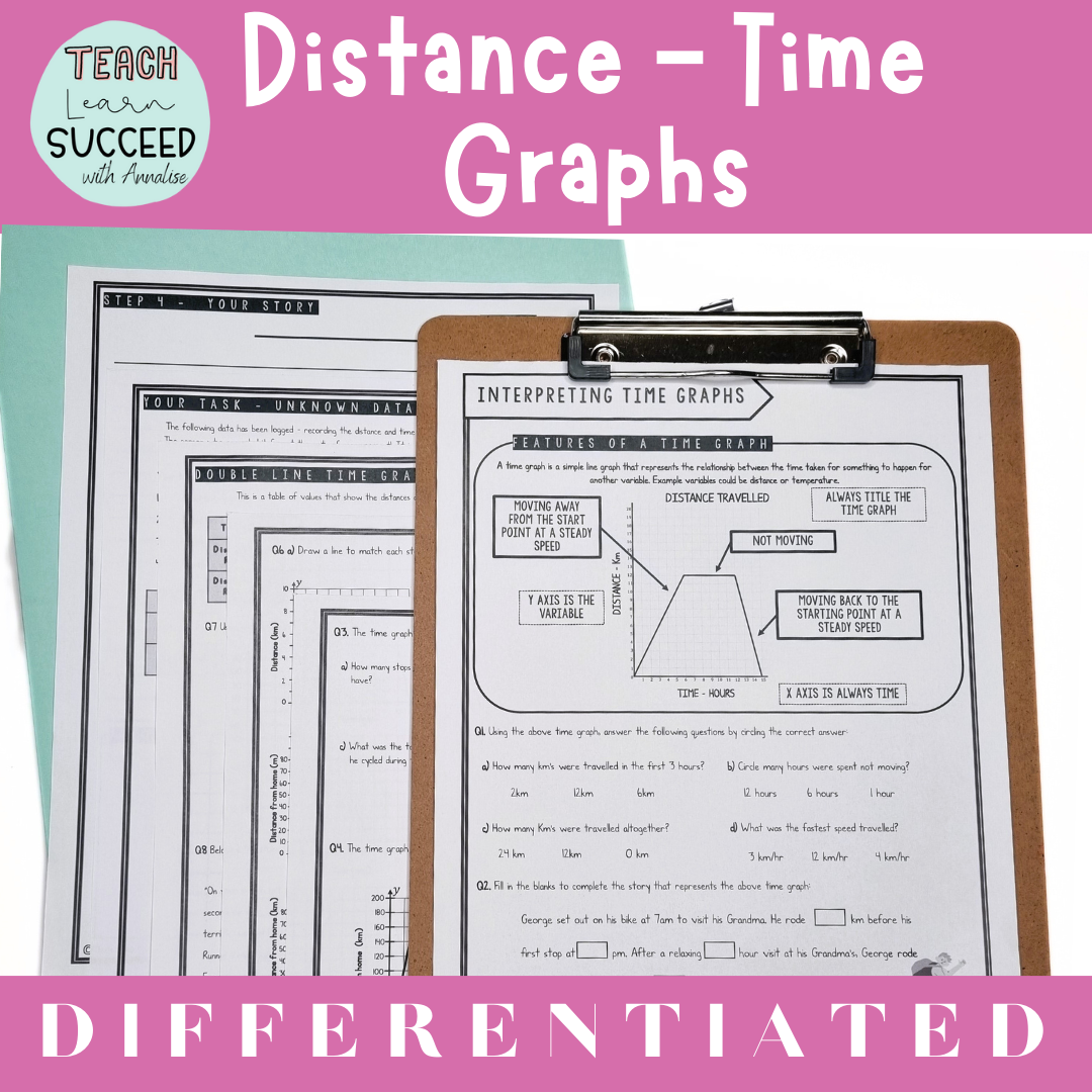 Distance time graphs - step by step worksheet (differentiated)