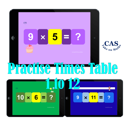 Times Tables 1 To 12 Video6