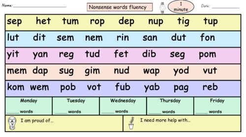 Nonsense Words Fluency Grade K Page 3