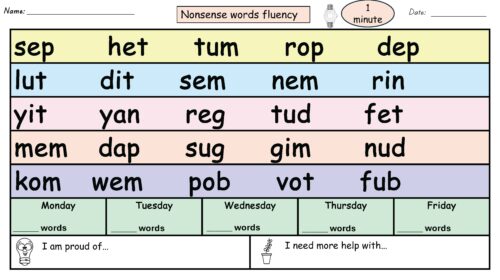 Nonsense Words Fluency Grade K Page 5