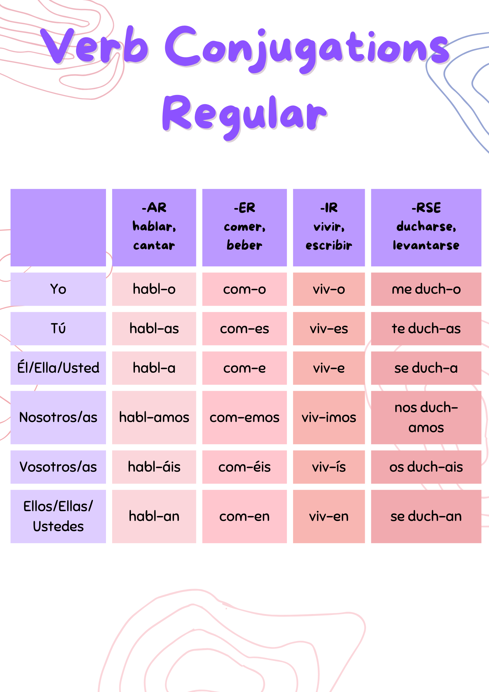 Regular Verbs Conjugations