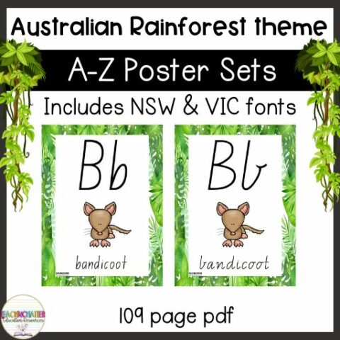 Rainforest Alphabet Posters