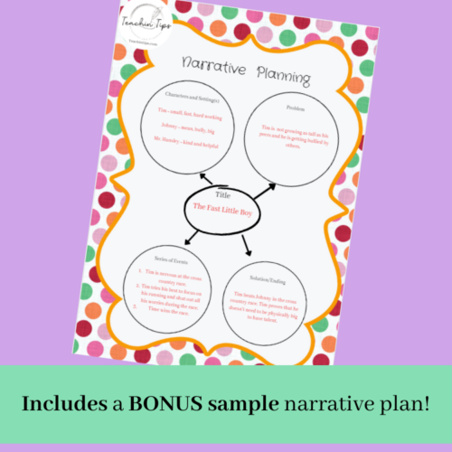 Differentiated Planning Templates For Narrative Creative Story Writing