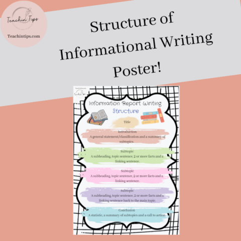 Structure Of Informational Writing Poster | Factual Texts Anchor Chart!