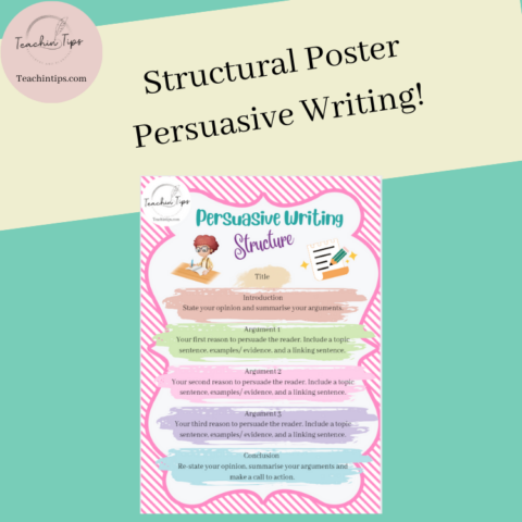 Structure Of Persuasive Writing Poster | Opinion Writing Structural Poster