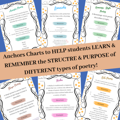 Poetry Writing Posters Bundle | Poetic Texts Anchor Charts Bundle!